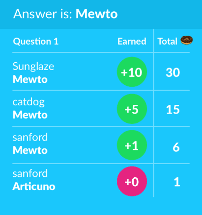 PopChat trivia round results screen